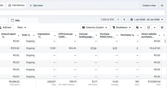 14x Return on Ad Spend