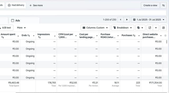 18x Return on Ad Spend