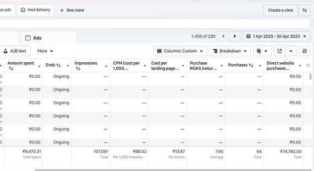 8x Return on Ad Spend